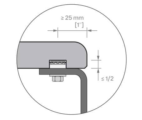 Keep-Nut® detalle fregadero